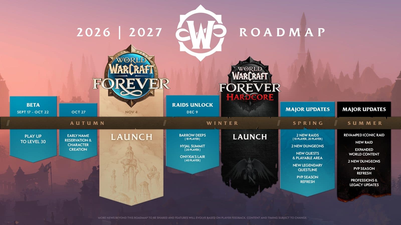 The 2026/2027 roadmap shown at BlizzCon.